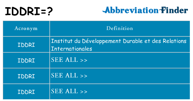 What does iddri stand for