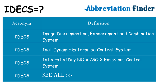 What does idecs stand for