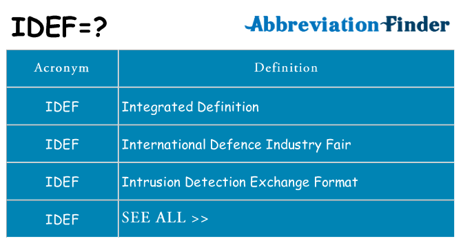What does idef stand for