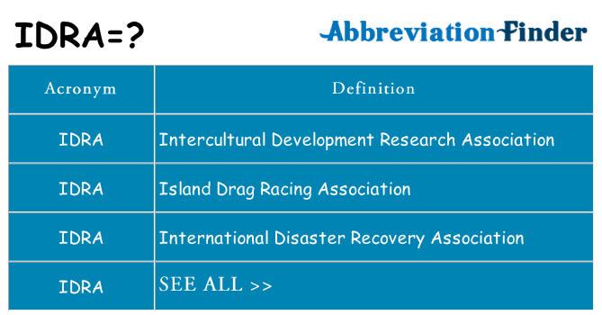 What does idra stand for