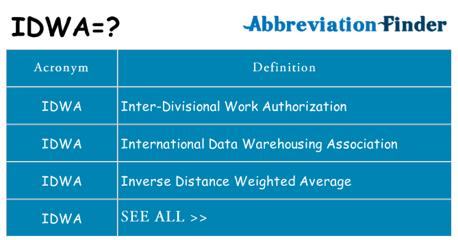 What does idwa stand for