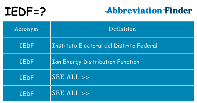 What does iedf stand for