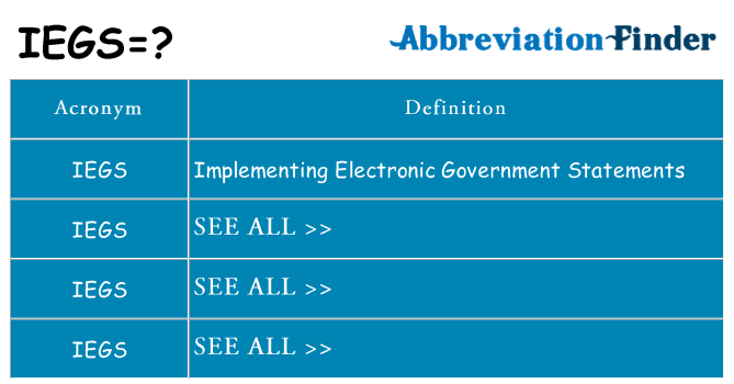 What does iegs stand for