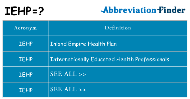 What does iehp stand for