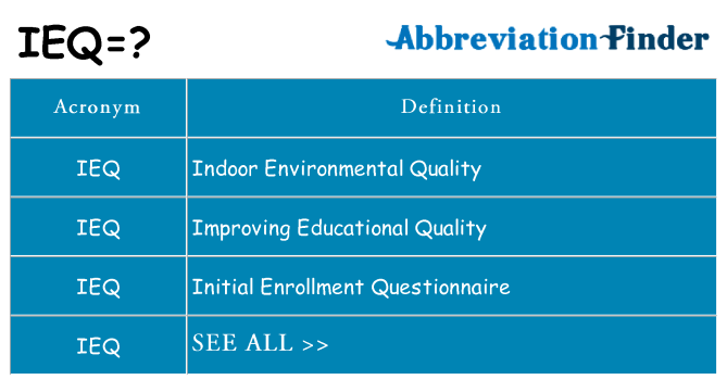 What does ieq stand for