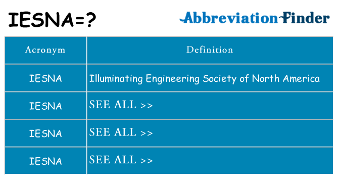 What does iesna stand for
