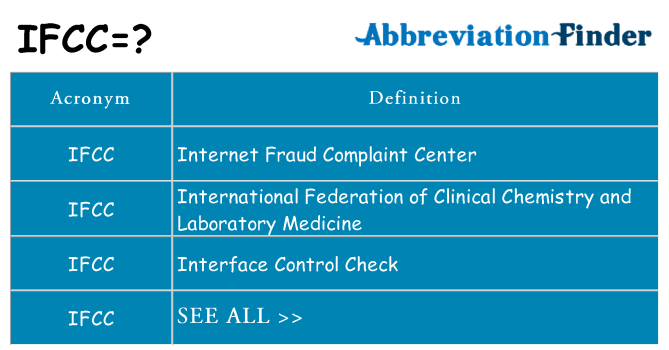 What does ifcc stand for