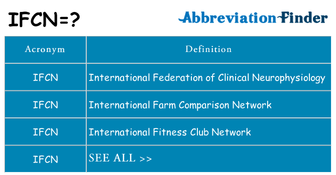 What does ifcn stand for