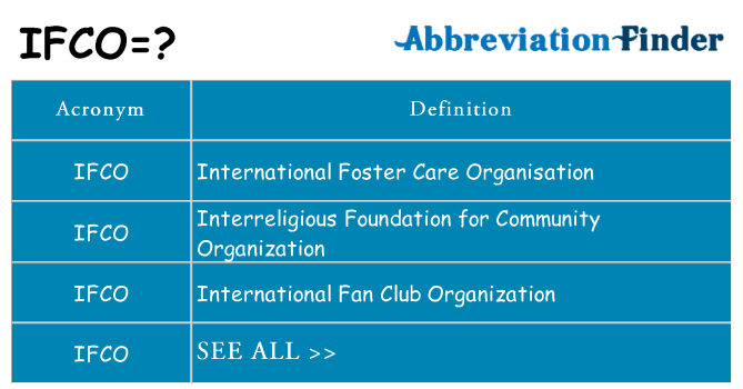 What does ifco stand for