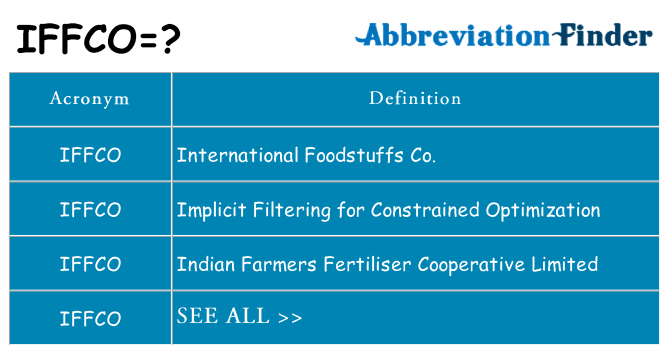 What does iffco stand for