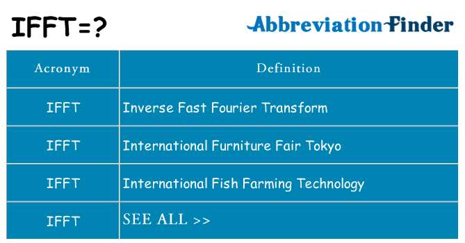 What does ifft stand for