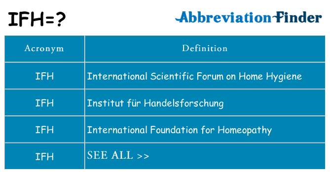 What does ifh stand for