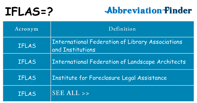 What does iflas stand for