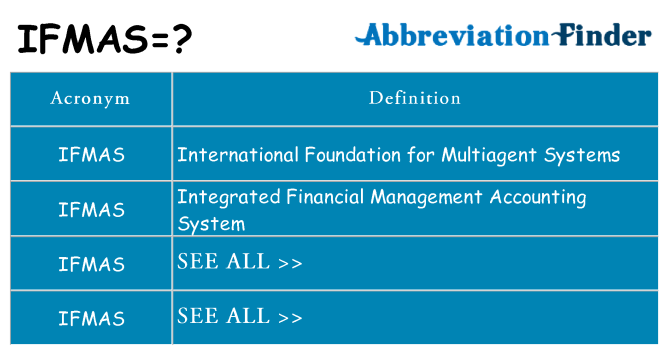 What does ifmas stand for