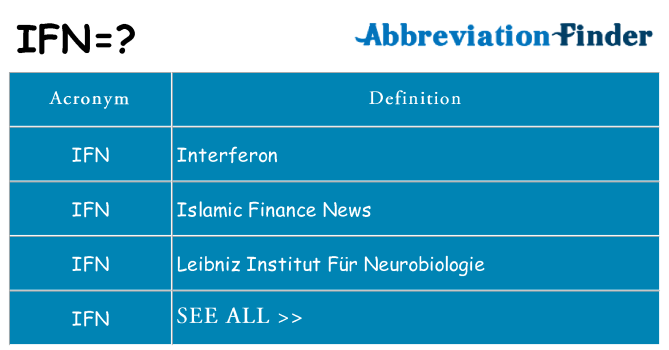 What does ifn stand for
