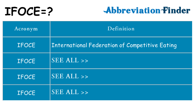 What does ifoce stand for