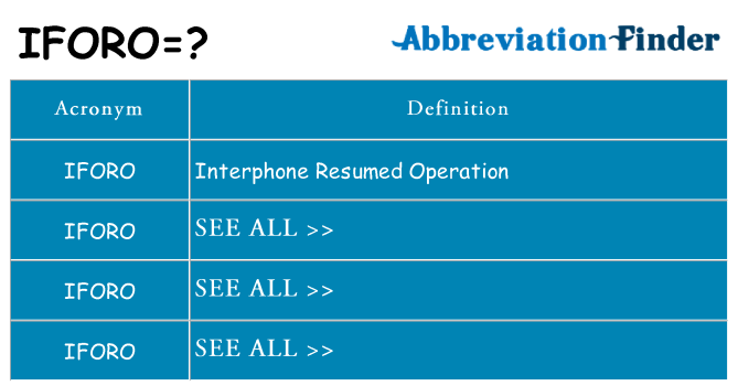 What does iforo stand for