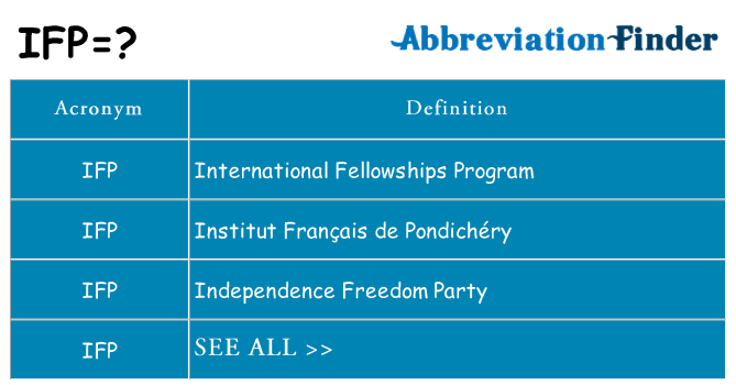 What does ifp stand for