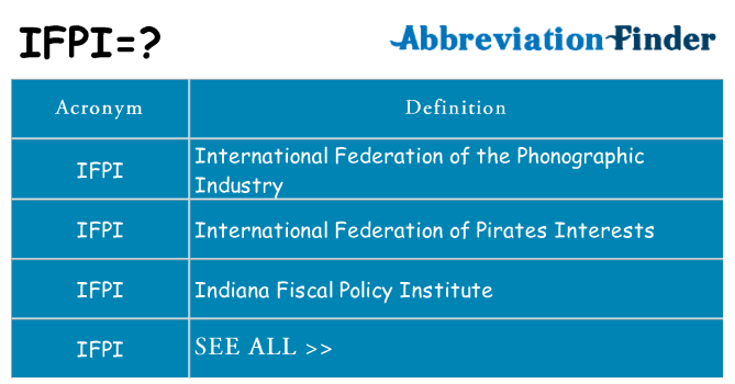 What does ifpi stand for