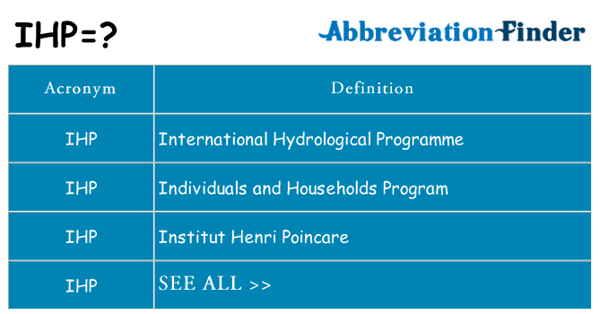 What does ihp stand for
