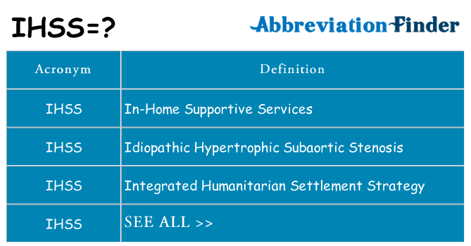 What does ihss stand for