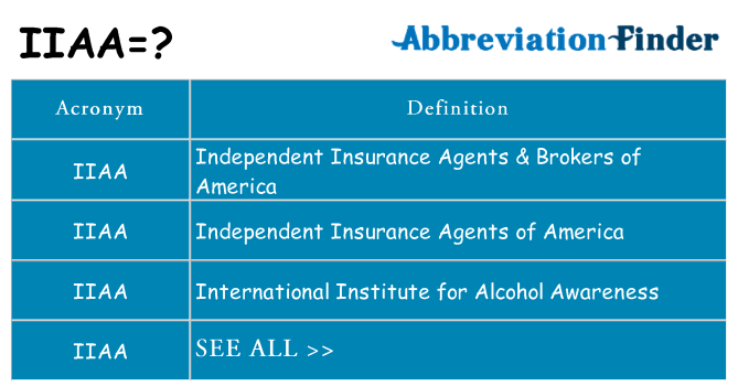 What does iiaa stand for
