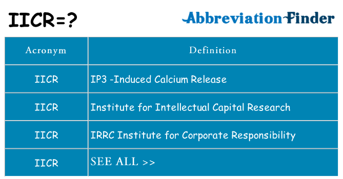 What does iicr stand for