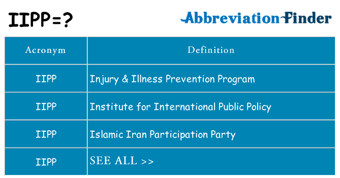 What does iipp stand for