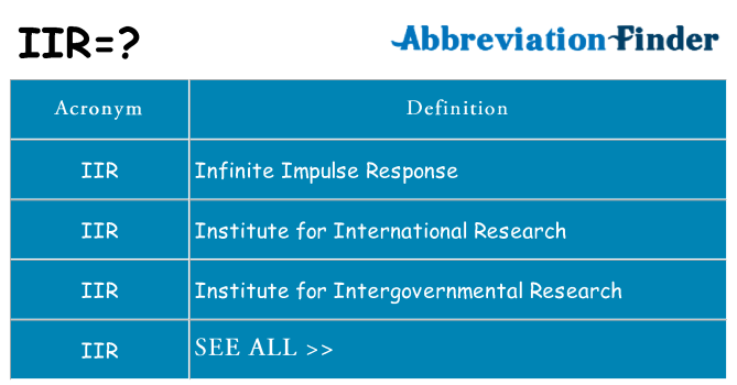 What does iir stand for