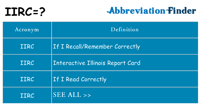 What does iirc stand for
