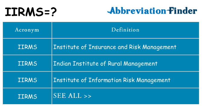 What does iirms stand for