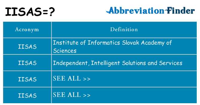What does iisas stand for