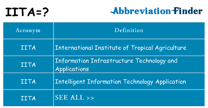 What does iita stand for