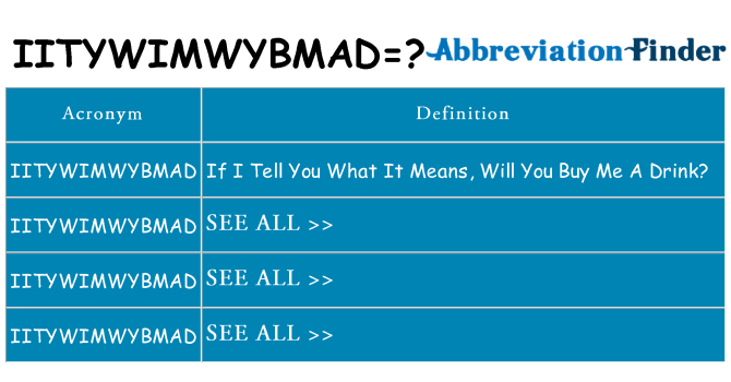 What does iitywimwybmad stand for