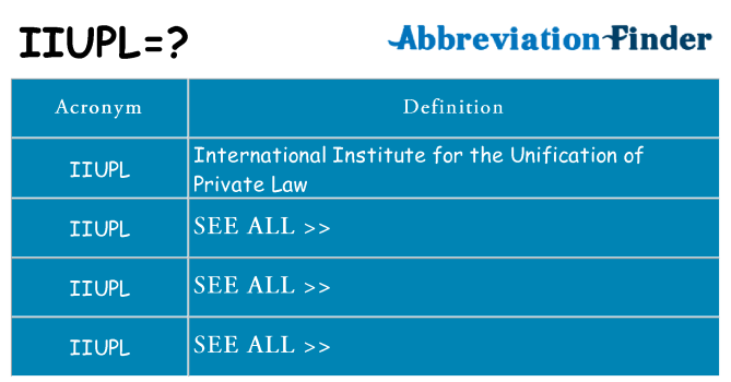 What does iiupl stand for
