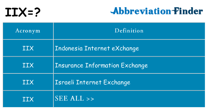 What does iix stand for
