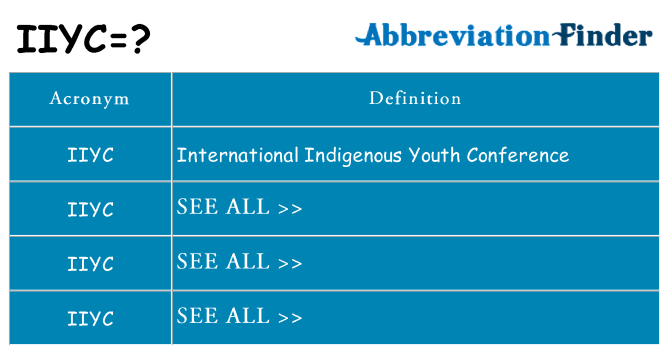 What does iiyc stand for