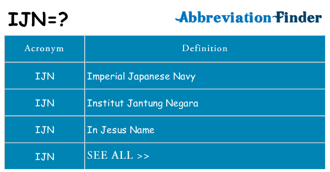 What does ijn stand for