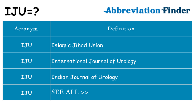 What does iju stand for