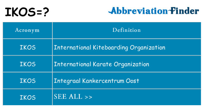 What does ikos stand for