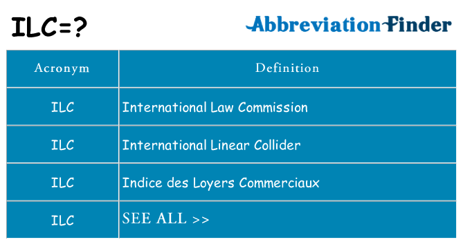 What does ilc stand for