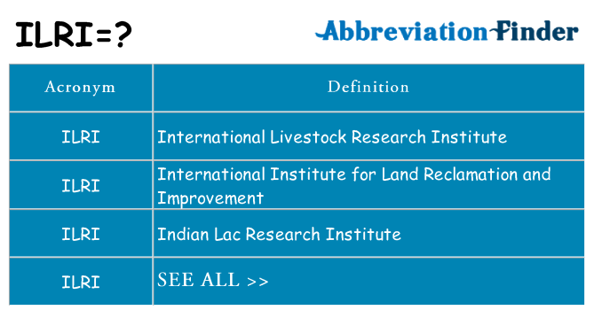 What does ilri stand for