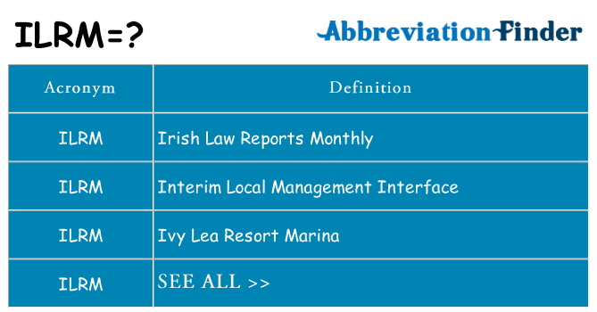 What does ilrm stand for