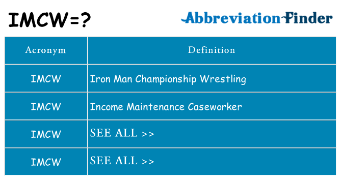 What does imcw stand for