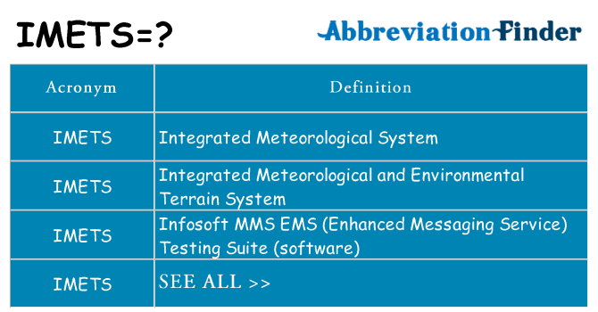 What does imets stand for
