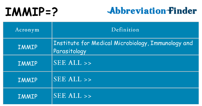 What does immip stand for