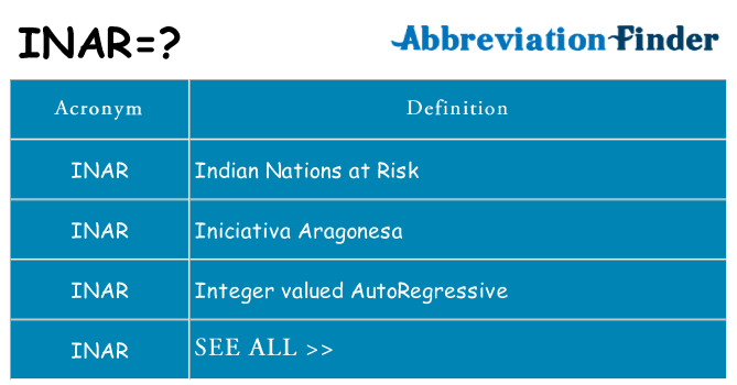 What does inar stand for