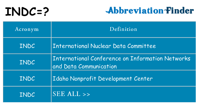 What does indc stand for