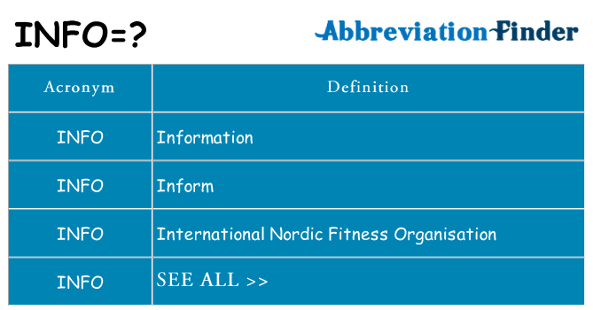 What Does INFO Mean INFO Definitions Abbreviation Finder what-does-info-mean-info-definitions-abbreviation-finder