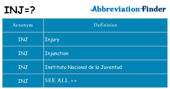 What does inj stand for